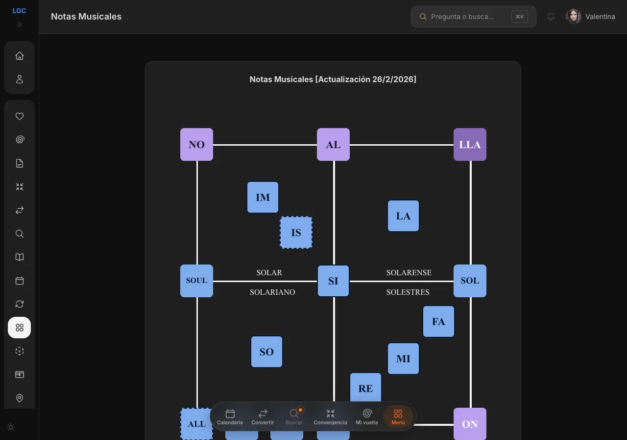 Diagrama de Notas Musicales del sistema LGC