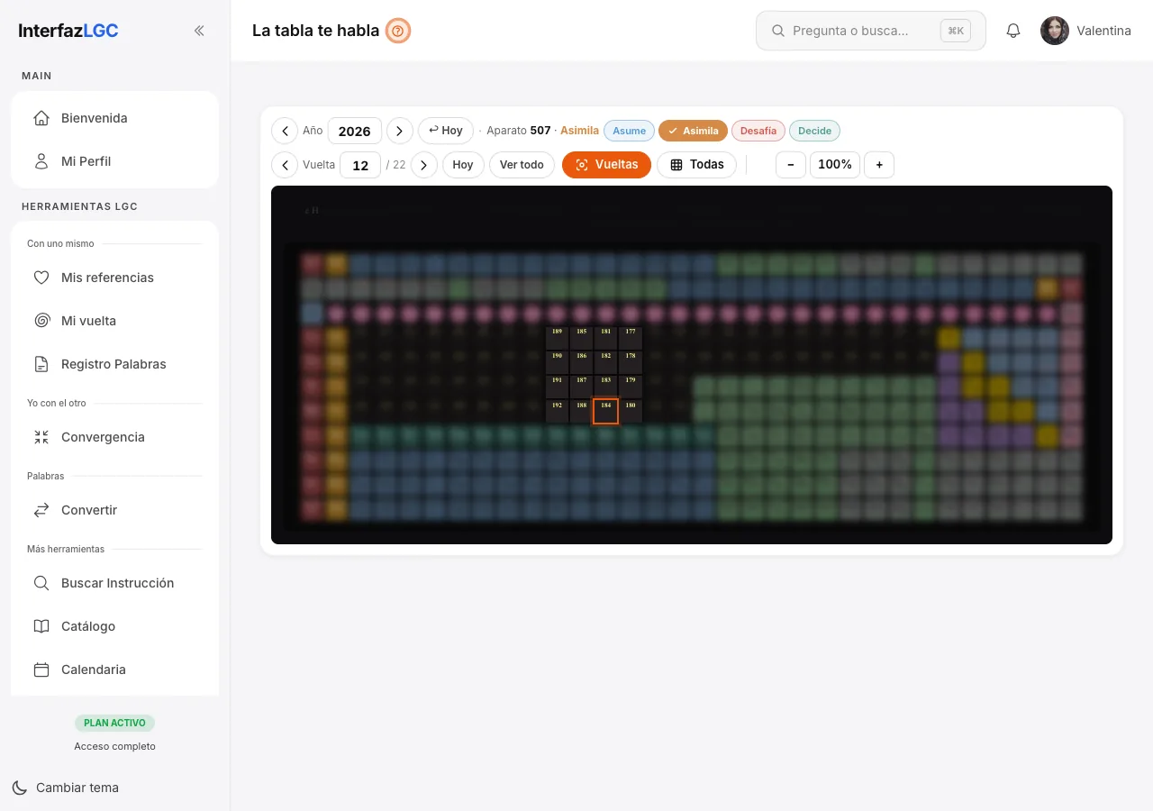 La tabla te habla en modo «ver por vuelta»: una vuelta resaltada sobre la tabla